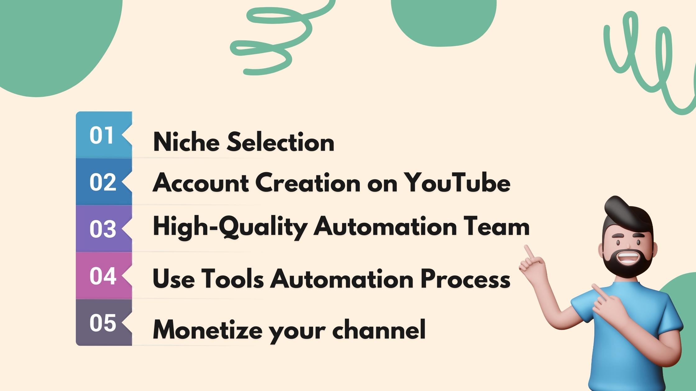 5-Steps-to-set-up-youtube-automation-business-channel